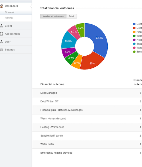 Housing Association customer relationship management